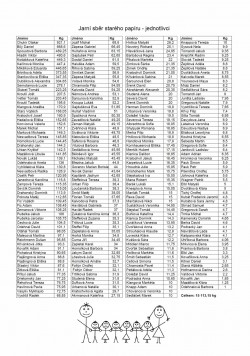Tabulka jednotlivců 2016