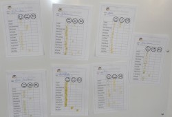 A takto hodnotí školu děti